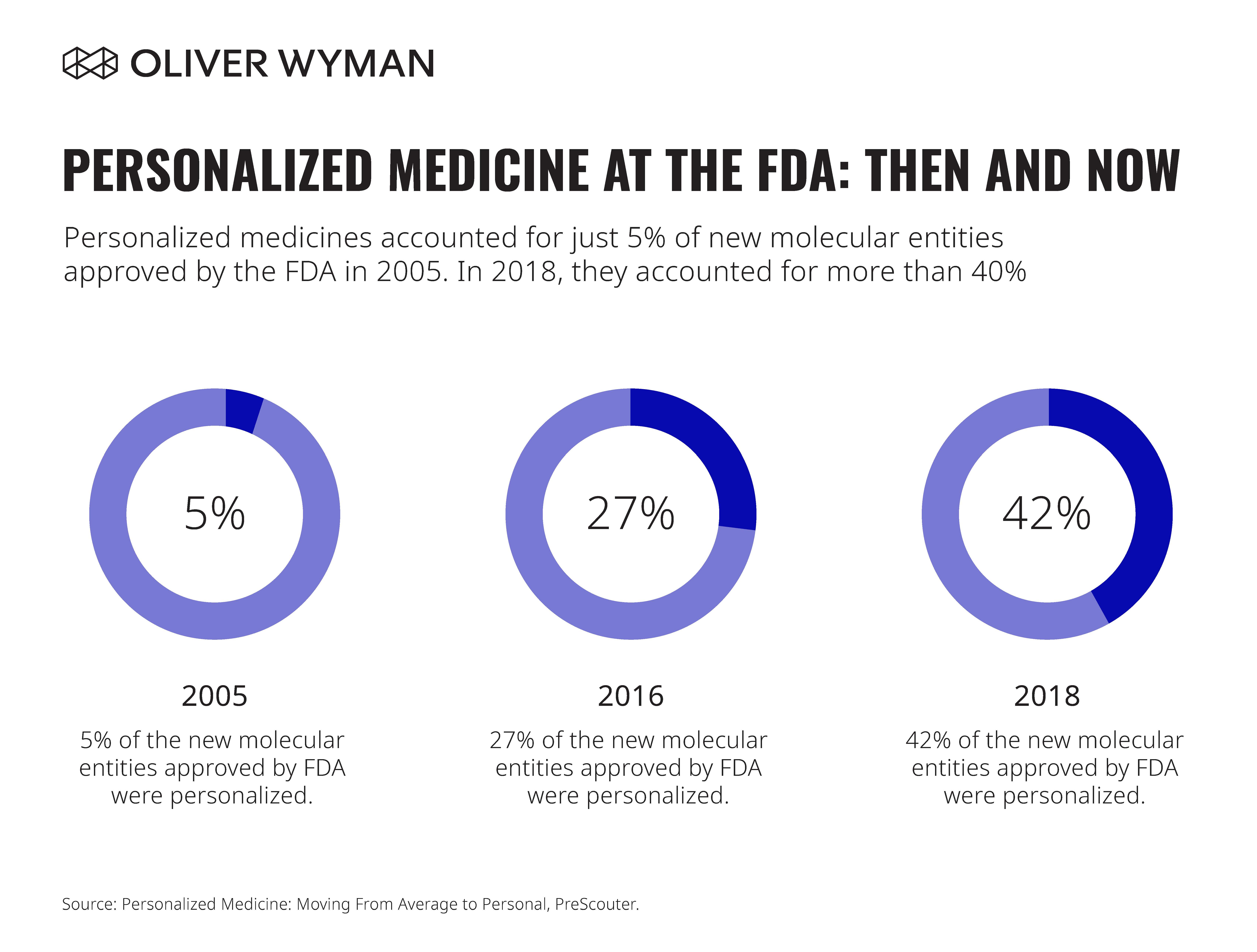 personalized-medicine-is-about-to-go-mainstream-with-big-implications